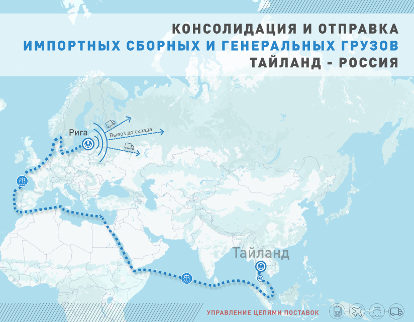 Порт Риги