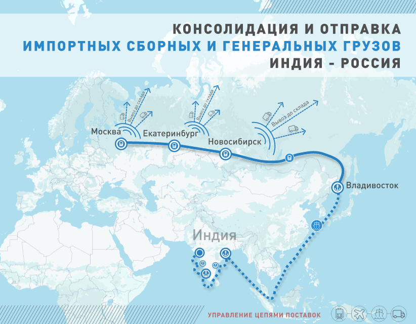 Порт Владивостока