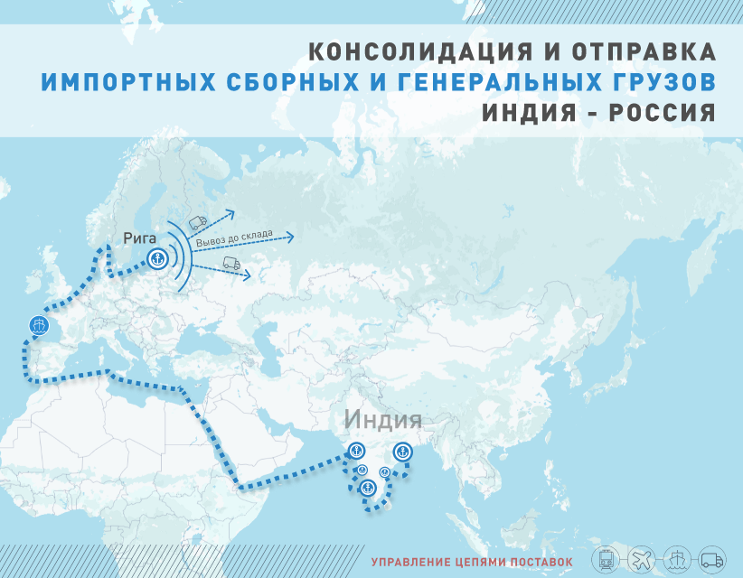 Порт Риги