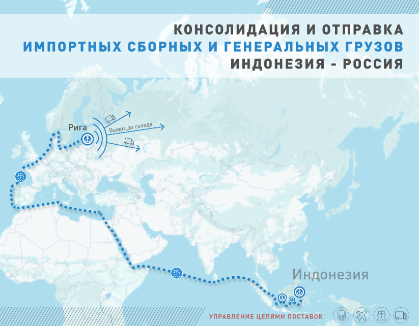 Порт Риги